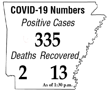 COVID UPDATE